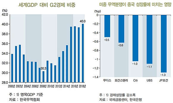 ▲ ⓒBNK금융경영연구소