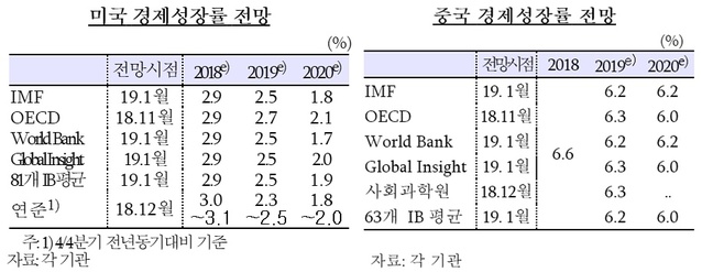 ▲ ⓒ한국은행