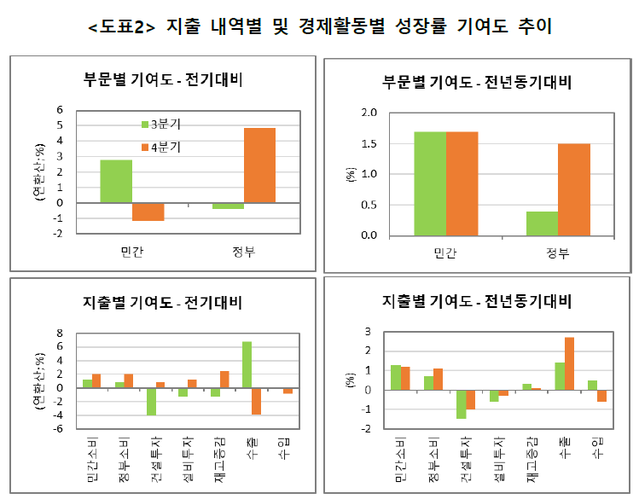 ▲ ⓒ김광수경제연구소