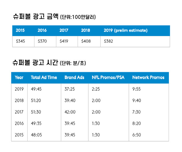 ▲ ⓒ칸타 미디어(Kantar Media)