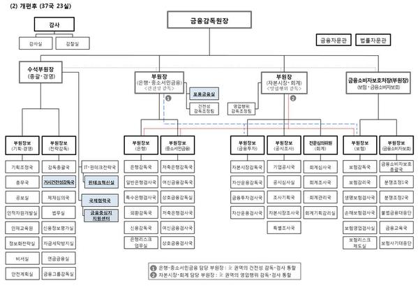 ▲ ⓒ금융감독원