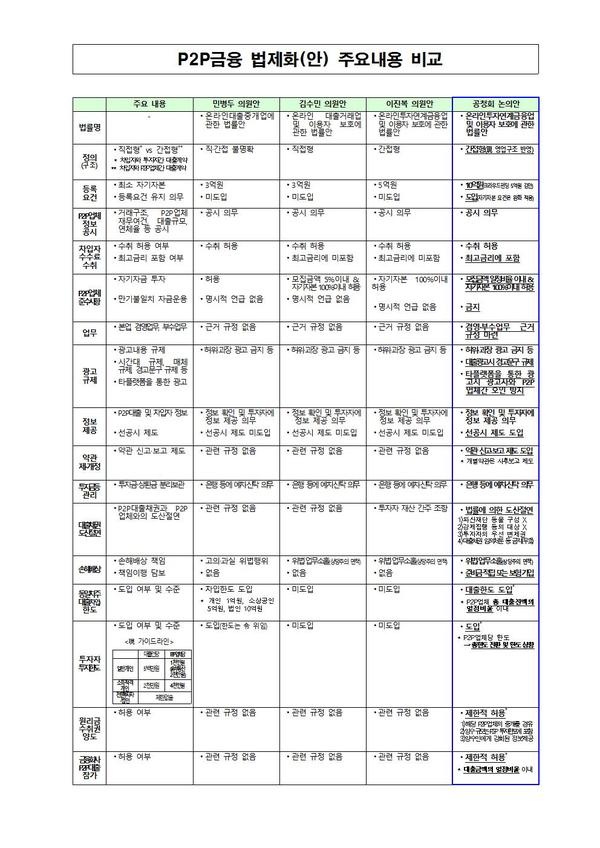 ▲ ⓒ금융위원회
