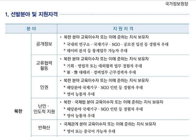 ▲ 국정원이 취업정보사이트 '인크루트'에 올린 채용정보 가운데 일부. 북한 분야 협력 담당의 지원조건이 눈에 띈다. ⓒ인크루트 해당 페이지 캡쳐.