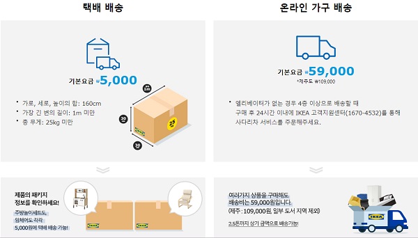 ▲ 이케아 온라인몰 배송서비스 안내 화면.