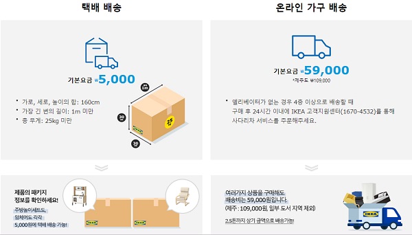 ▲ 이케아 온라인몰 배송서비스 안내 화면.