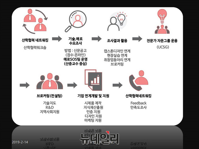 ▲ 충남도립대학교 경찰행정학과 LINC+ 기업신속대응 센터 네트워킹 프로그램 ⓒ충남도립대학교 제공