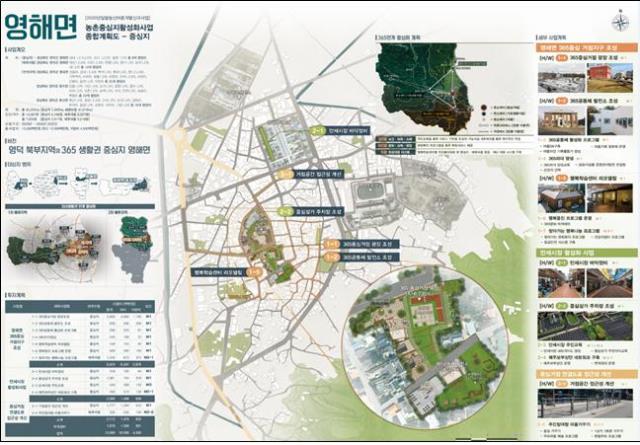 ▲ 영해면 농촌중심지활성화 사업 계획도.ⓒ영덕군