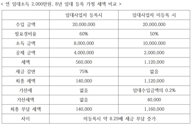 ▲ 세무법인 지오 정상현 세무사.ⓒ뉴데일리