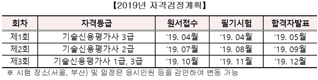 ▲ ⓒ기술보증기금