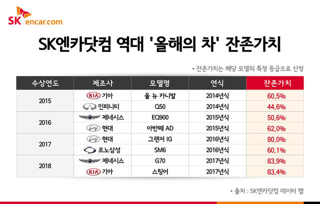 ▲ ⓒSK엔카닷컴