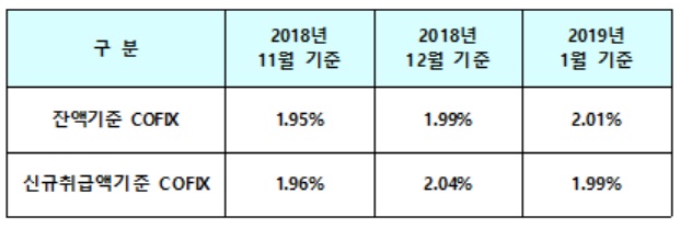 ▲ ⓒ은행연합회