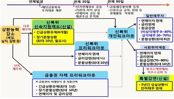 ▲ ⓒ금융위원회