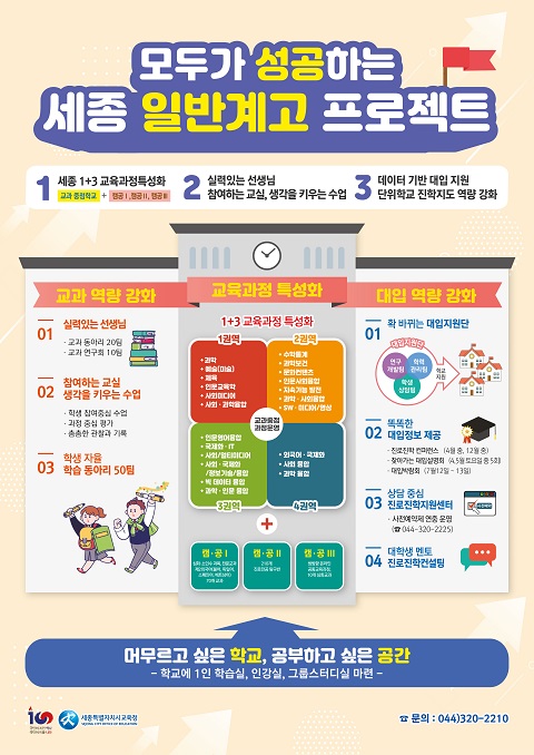 ▲ 세종시의 일반고 교육력 제고를 위한 종합 추진계획 인포그래픽.ⓒ세종시교육청