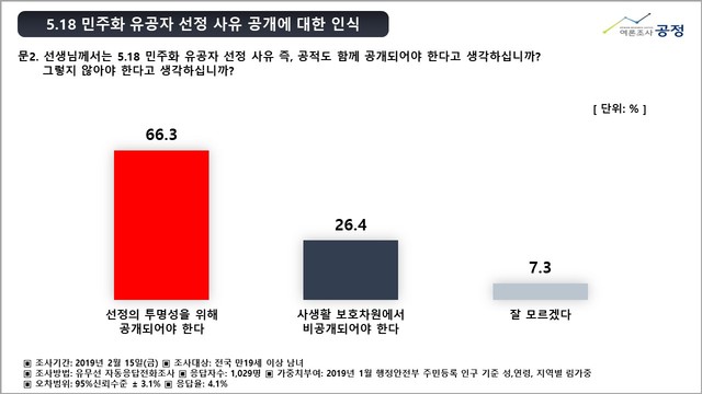 ▲ ⓒ여론조사 공정