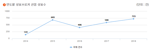 ▲ ⓒ국제지재권분쟁정보포털