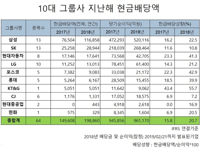 ▲ ⓒ에프앤가이드