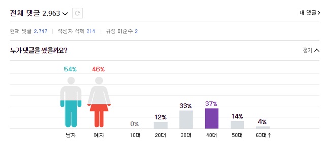 ▲ ⓒ네이버 뉴스