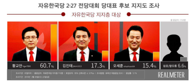 ▲ ⓒ리얼미터 홈페이지 캡처