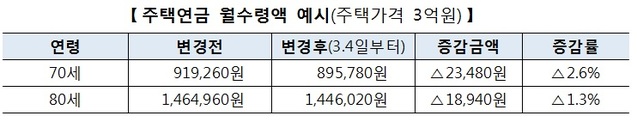 ▲ ⓒ한국주택금융공사