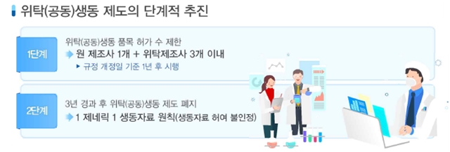 ▲ 공동·위탁생동 제도의 단계적 추진 ⓒ식품의약품안전처