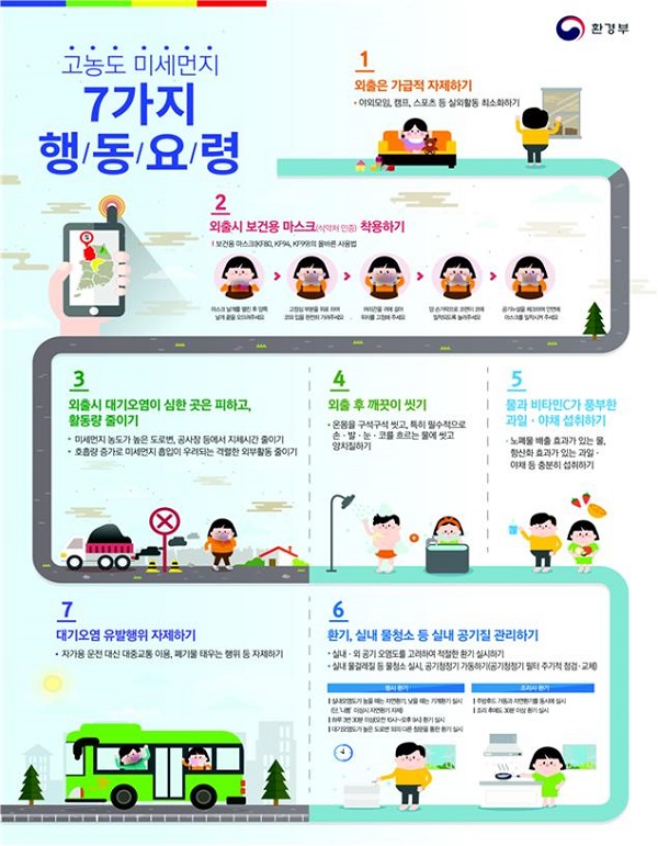 ▲ 고농도 미세먼지 7가지 행동요령.ⓒ환경부