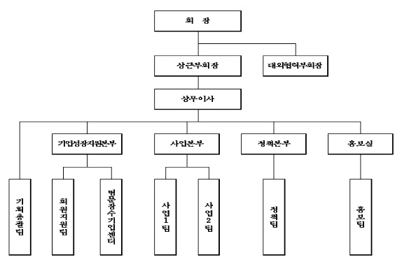 ▲ 중견기업연합회 개편 후 조직도. ⓒ중견련