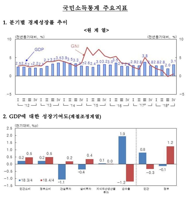 ▲ ⓒ한국은행