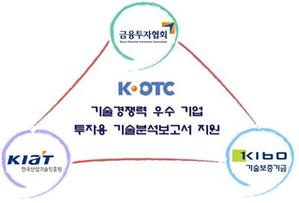 ▲ ⓒ 금융투자협회