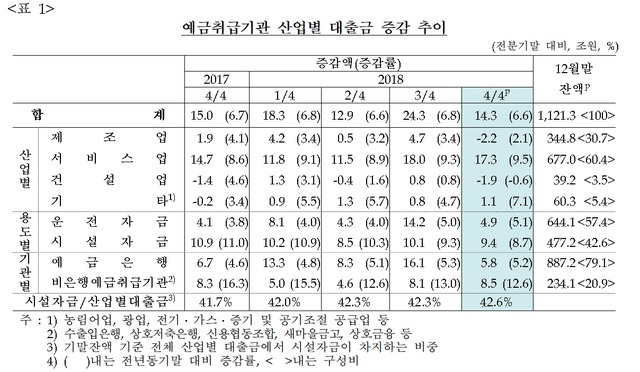 ▲ ⓒ한국은행