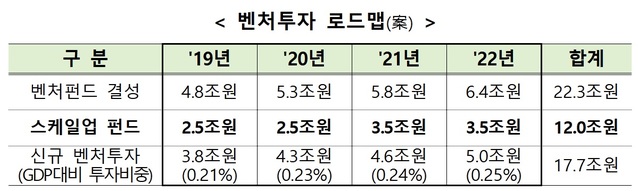 ▲ ⓒ금융위원회