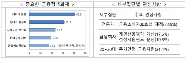 ▲ ⓒ금융위원회