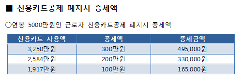 ▲ ⓒ한국납세자연맹
