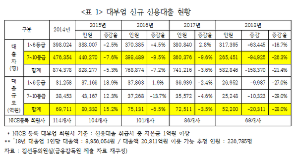 ▲ ⓒ자유한국당 김선동 국회의원실