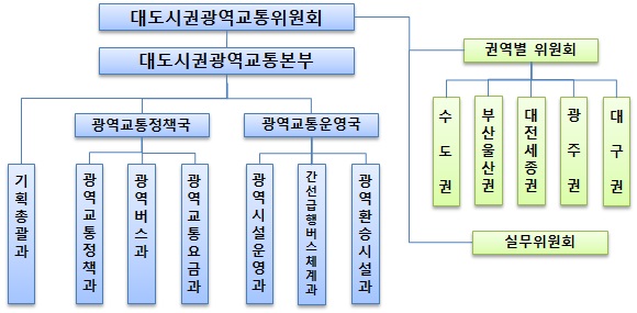 ▲ 대광위 기구도.ⓒ국토부