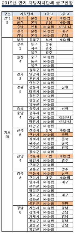 ▲ ⓒ뉴데일리