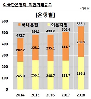 ▲ ⓒ한국은행