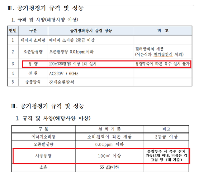 ▲ 공공기관 입찰 사이트 나라장터에 올라온 공기청정기 발주 관련 게시글. ⓒ 조달청 나라장터