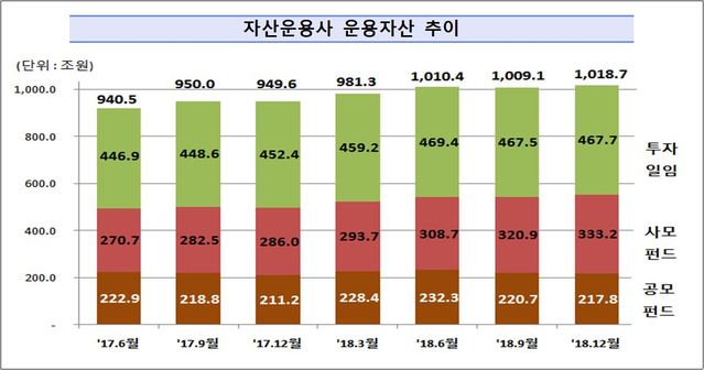 ▲ ⓒ 금융감독원