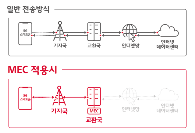 ▲ ⓒSK텔레콤