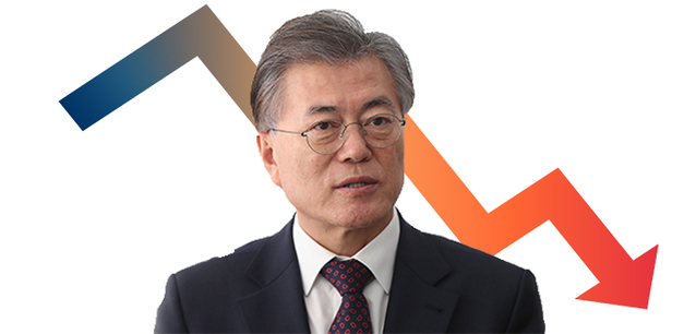 ▲ 문재인 대통령. ⓒ리얼미터