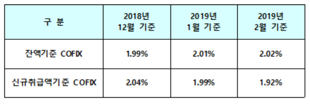 ▲ ⓒ은행연합회