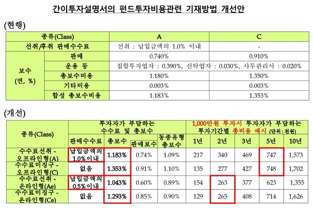 ▲ ⓒ금융감독원