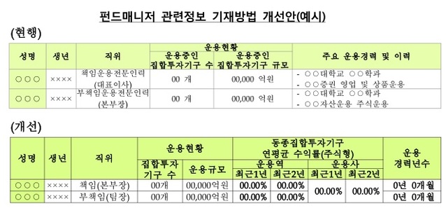 ▲ ⓒ금융감독원