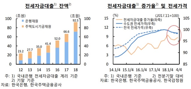 ▲ ⓒ한국은행