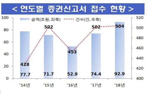 ▲ ⓒ 금융감독원