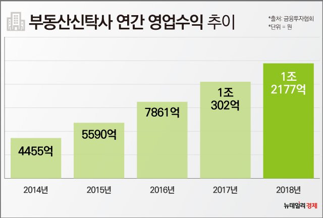 ▲ ⓒ 뉴데일리