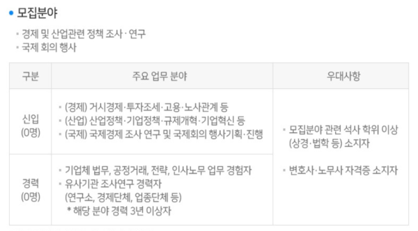 ▲ 전국경제인연합회 신입·경력직 모집분야 공고. ⓒ전경련