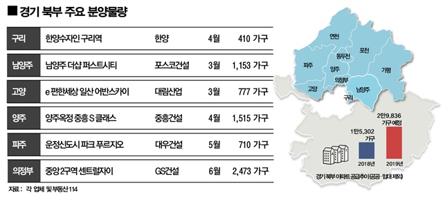 ▲ 경기 북부 주요 분양물량. ⓒ함스피알