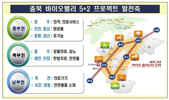 ▲ 충북도의 바이오헬스산업전략 지도.ⓒ충북도