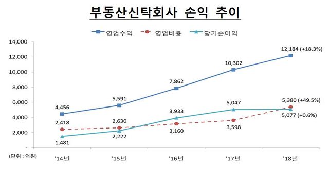 ▲ ⓒ 금융감독원